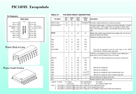 pic16f8x manual